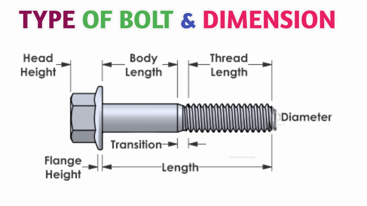 types of bolts